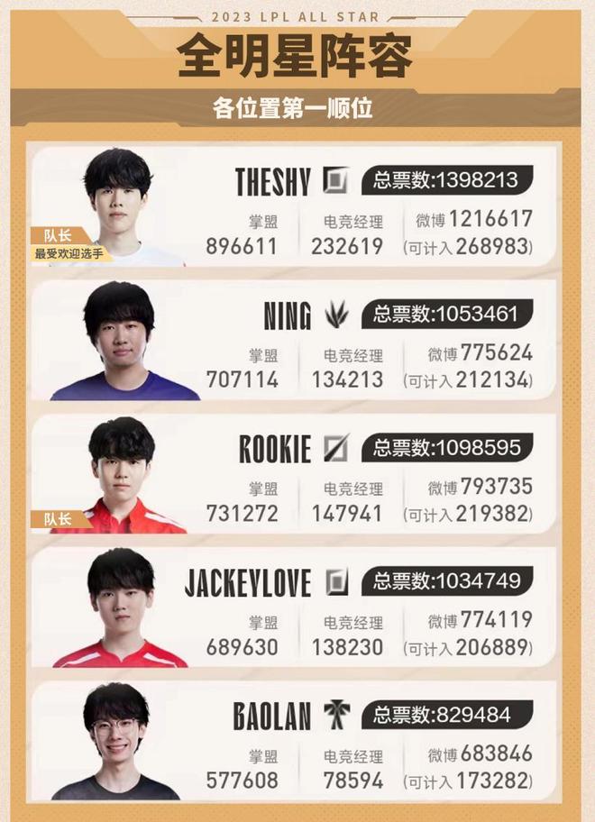 刘祝润这样 刘祝润这样